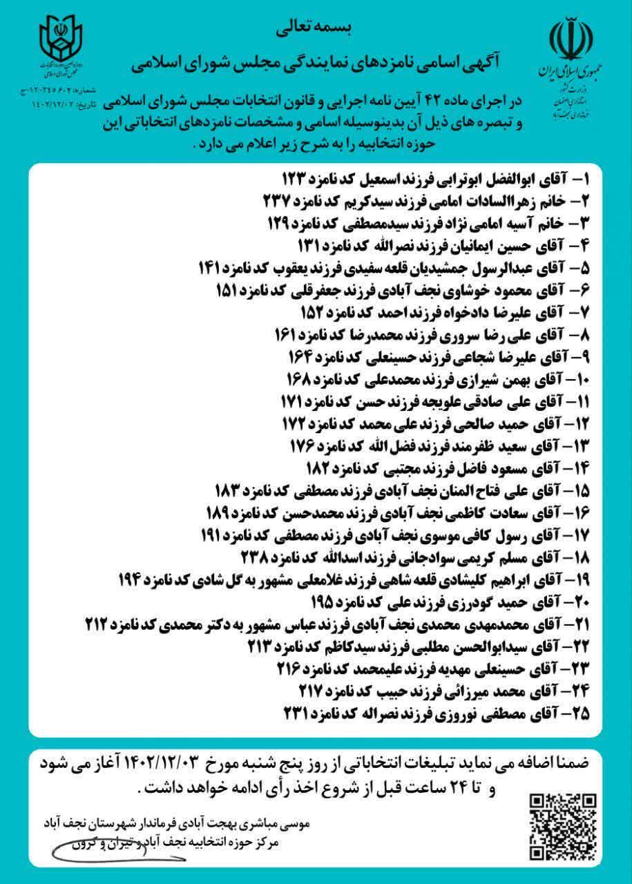 اسامی نامزدهای 12 دوره انتخابات مجلس در نجف اباد