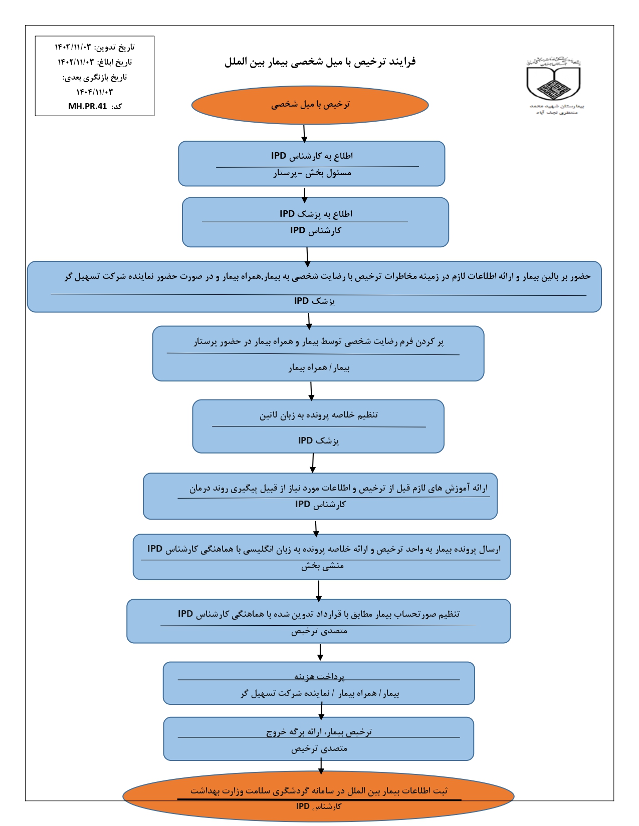 ترخیص با میل شخصی