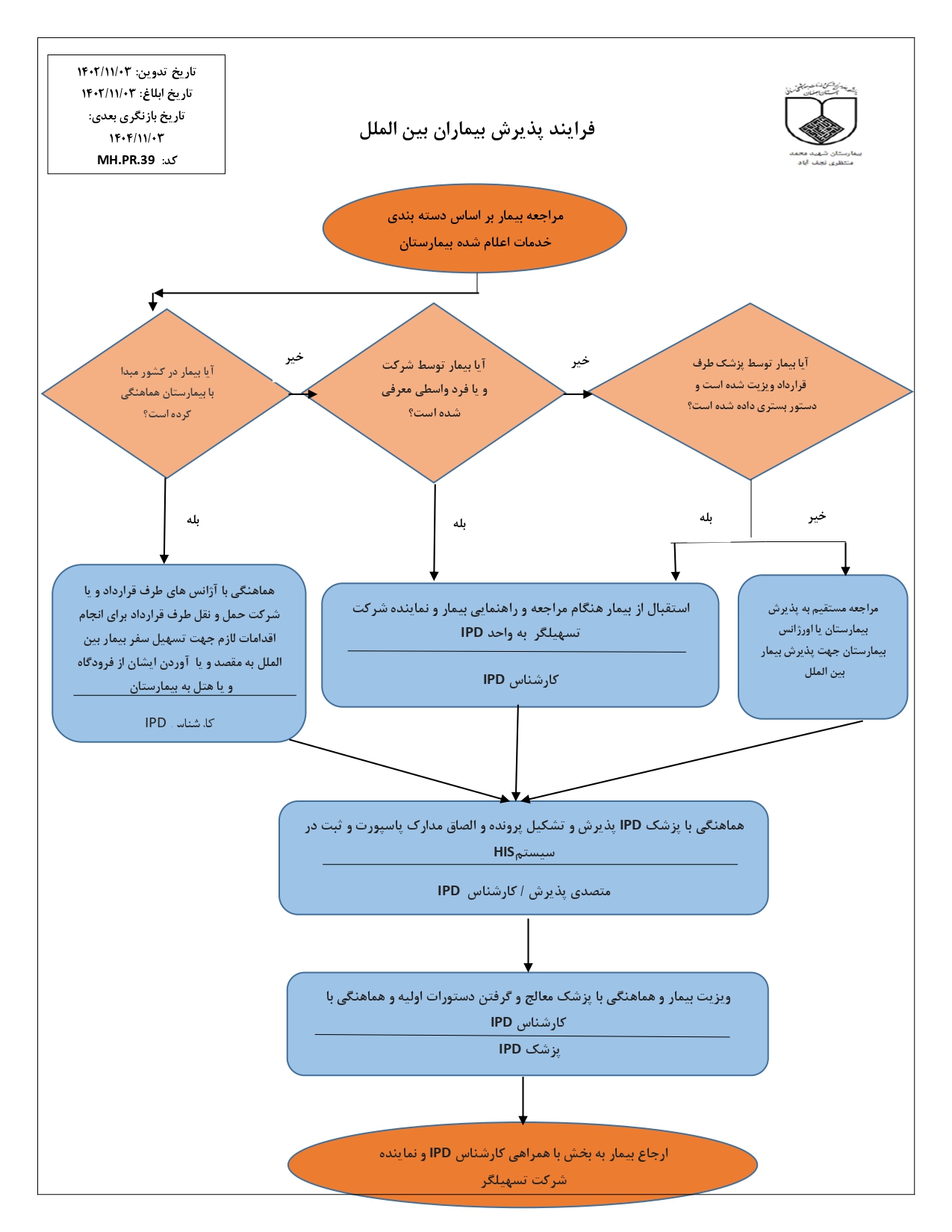 پذیرش بیماران بین الملل