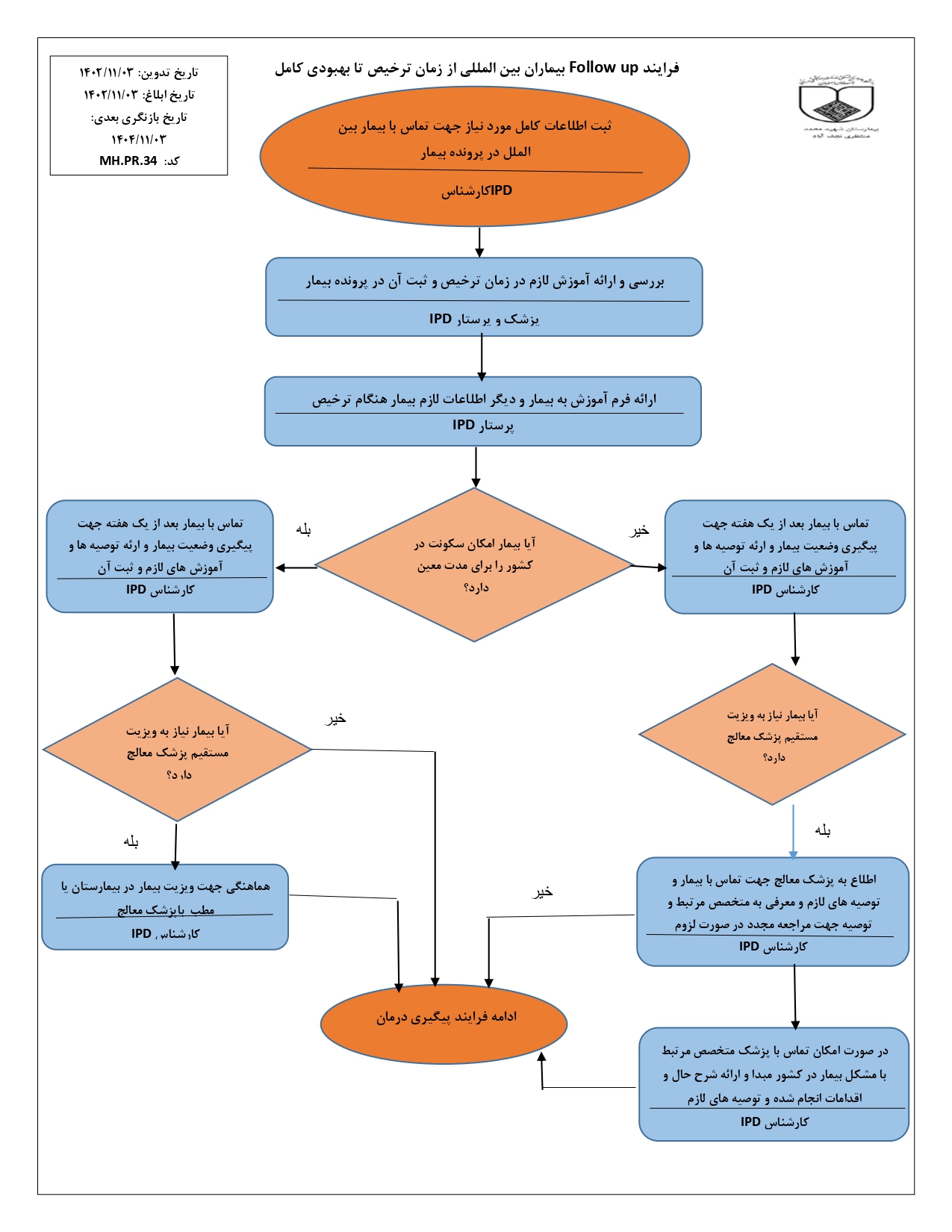 پیگیری (Follow Up) بیماران بین الملل از زمان ترخیص تا بهبودی کامل